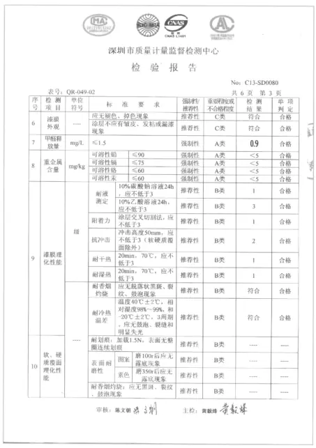 Performance Test Data