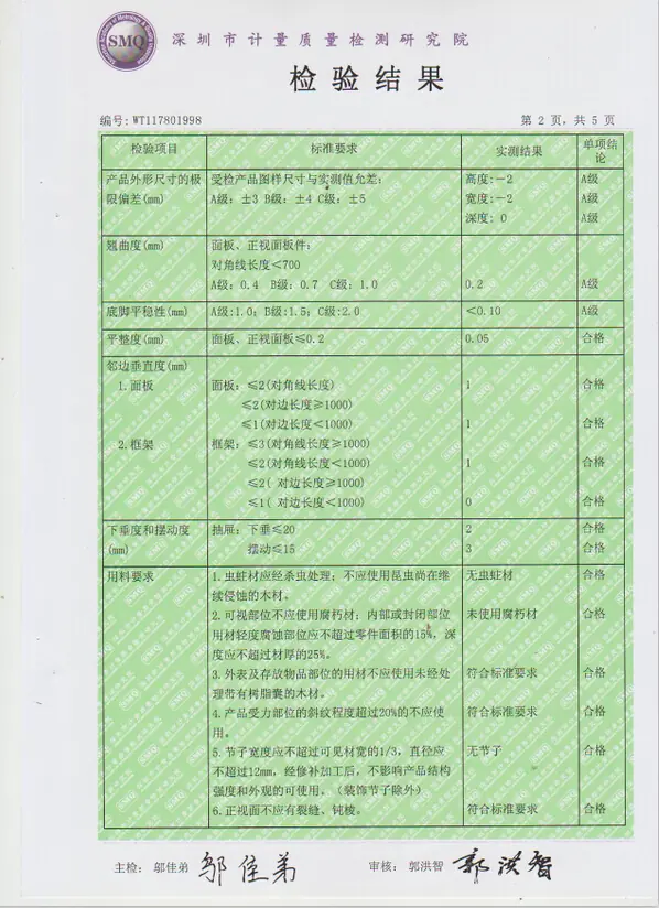 Inspection Results